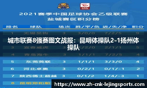 城市联赛8强赛图文战报：昆明体操队2-1扬州体操队